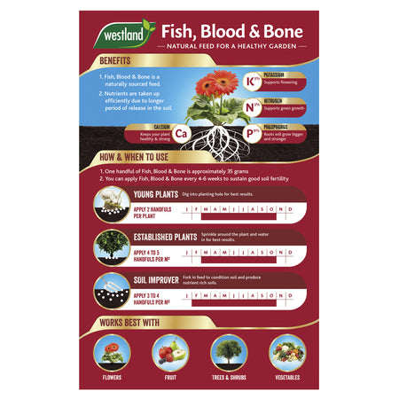 Westland Fish, Blood & Bone