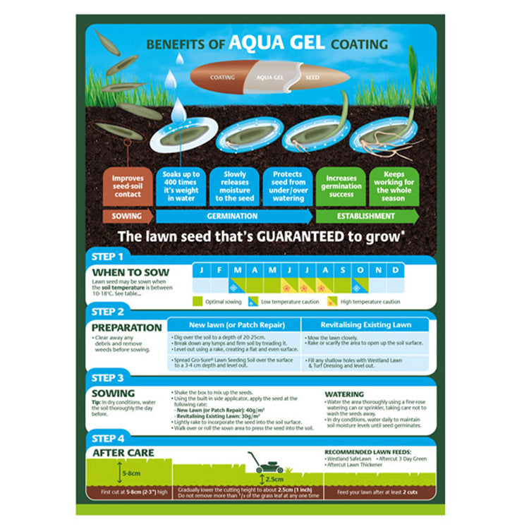 Ultimate Lawn Rescue Bundle