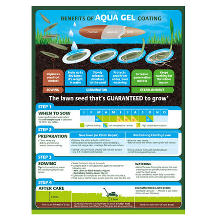 Natural Lawn Rescue Bundle