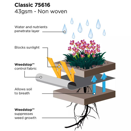 Weedstop™ Classic Roll 100m x 1.5m