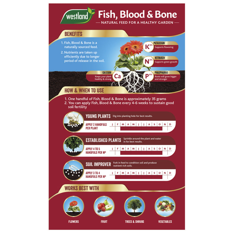 Westland Growmore 4kg + Fish Blood & Bone 4kg - Duo Pack