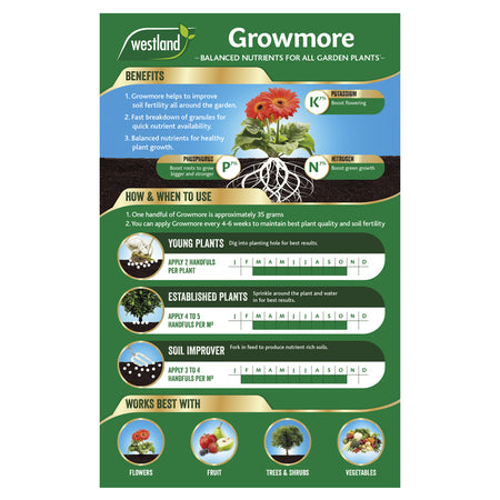 Westland Growmore 4kg + Fish Blood & Bone 4kg - Duo Pack