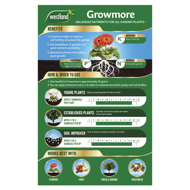 Westland Growmore 4kg + Fish Blood & Bone 4kg - Duo Pack